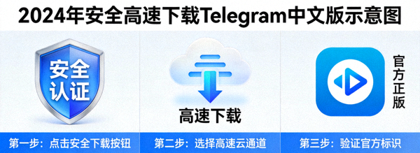 2024年安全高速下载Telegram中文版示意图，包含盾牌、高速云下载与官方标识元素