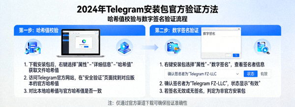 2024年Telegram安装包官方验证方法详细图解，显示哈希值校验与数字签名验证流程