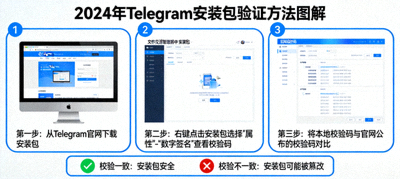 2024年Telegram安装包验证方法图解，显示校验过程