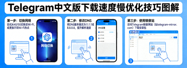 解决Telegram中文版下载速度慢的技巧图解，展示网络切换、DNS设置与镜像站选择等优化方法