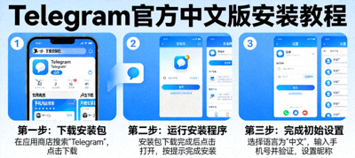 Telegram官方中文版安装教程步骤示意图